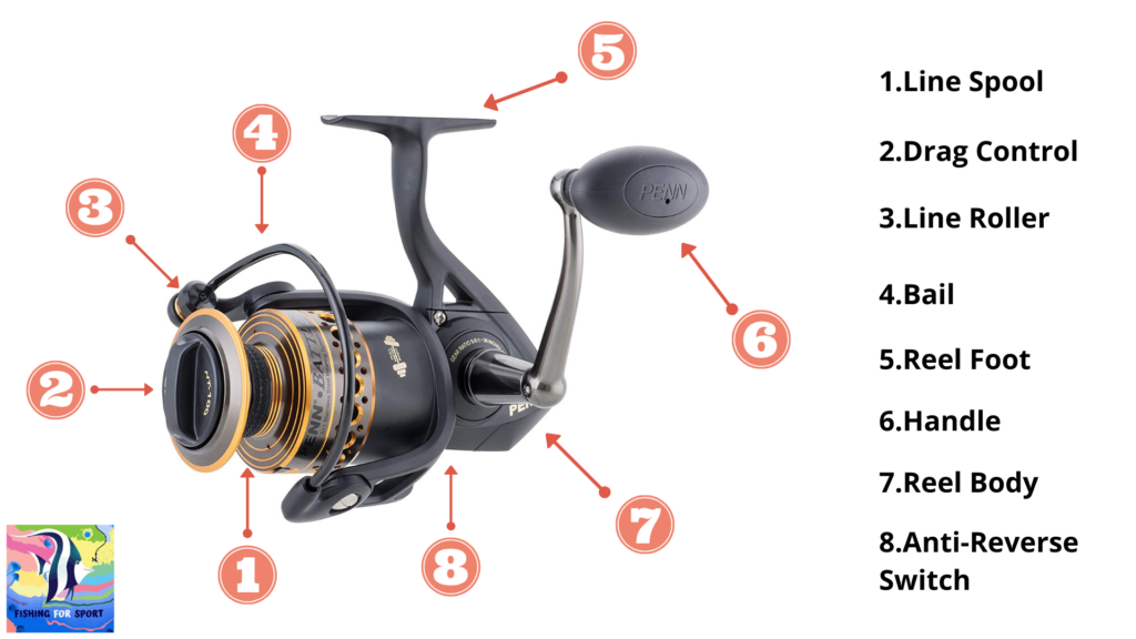 Penn Battle II Spinning Reel Parts