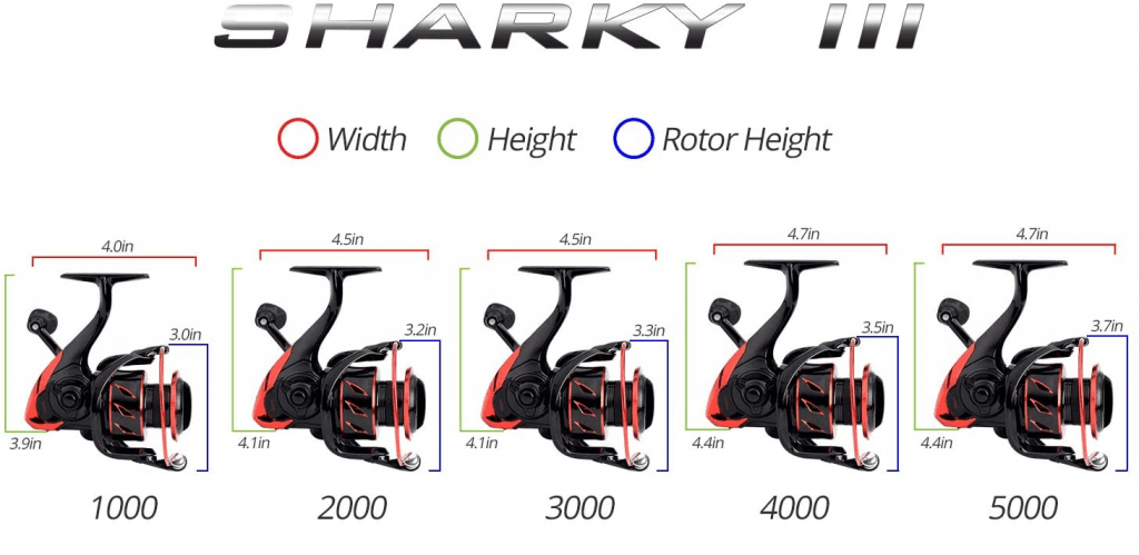 KastKing Sharky III review - Reel Sizes