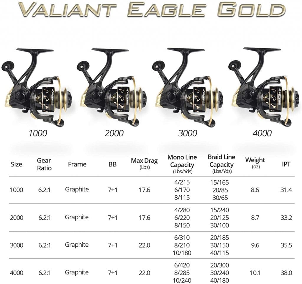 KastKing Valiant Eagle Different Sizes